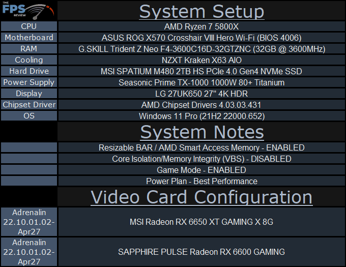 Radeon RX 6600 vs Radeon RX 6650 XT System Setup Table