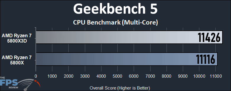 AMD Ryzen 7 5800X3D Geekbench 5 CPU Benchmark Multi-Core Graph