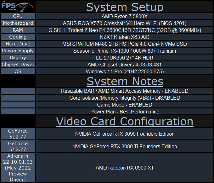 System Setup Table for Overlocking NVIDIA GeForce RTX 3090 Founders Edition Review