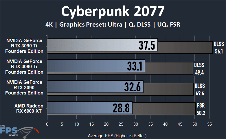 NVIDIA GeForce RTX 3090 Ti Founders Edition Video Card Cyberpunk 2077 Graph