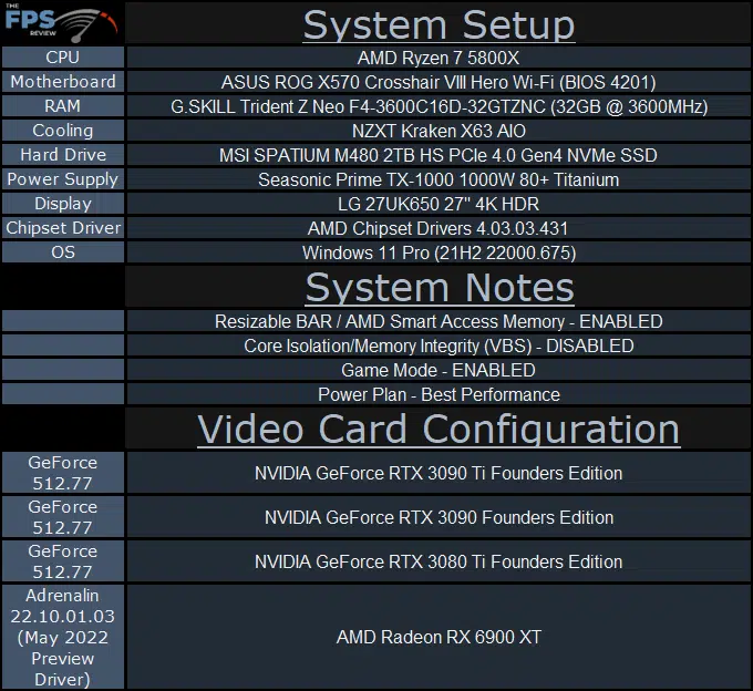 NVIDIA GeForce RTX 3090 Ti Founders Edition Video Card System Setup Table