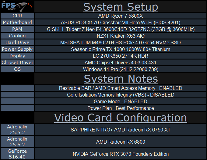 Radeon RX 6750 XT vs RTX 3070 and RX 6800 Performance Comparison System Setup Table