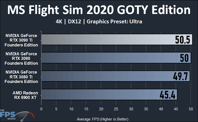 NVIDIA GeForce RTX 3090 Ti Founders Edition Video Card Microsoft Flight Simulator 2020 Game of the Year Edition Graph