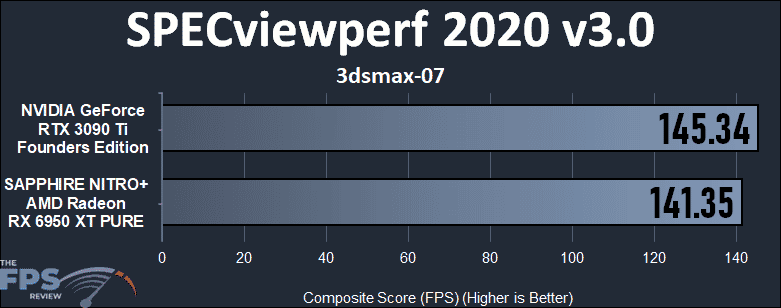 GeForce RTX 3090 Ti vs Radeon RX 6950 XT Compute Performance SPECviewperf 2020 3dsmax-07