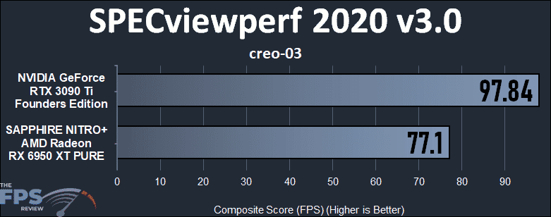 GeForce RTX 3090 Ti vs Radeon RX 6950 XT Compute Performance SPECviewperf 2020 creo-03
