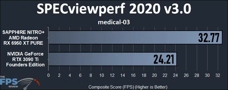 GeForce RTX 3090 Ti vs Radeon RX 6950 XT Compute Performance SPECviewperf 2020 medical-03