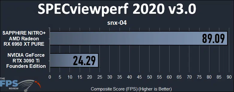 GeForce RTX 3090 Ti vs Radeon RX 6950 XT Compute Performance SPECviewperf 2020 snx-04