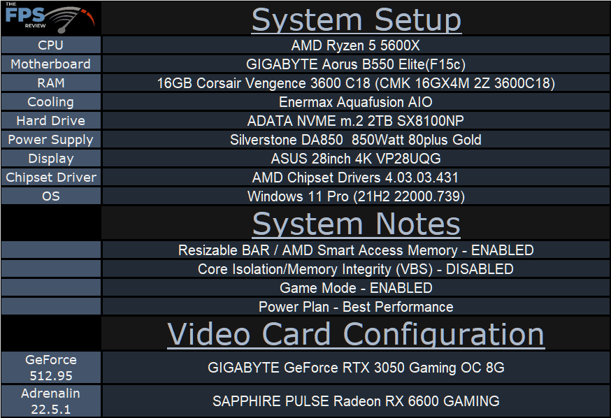 GIGABYTE GeForce RTX 3050 Gaming OC 8G Video Card test bench set up