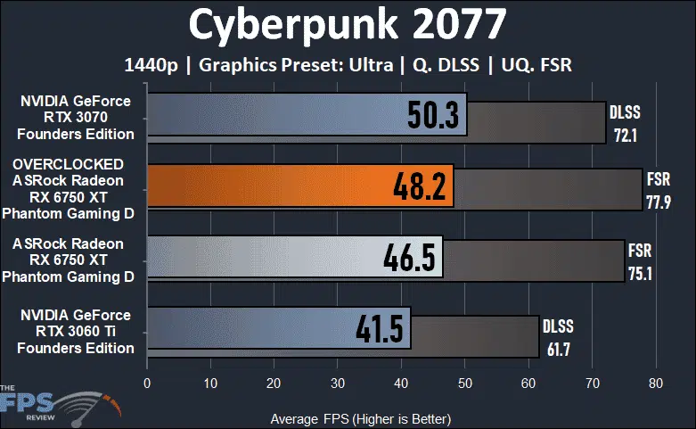 ASRock Radeon RX 6750 XT Phantom Gaming D Cyberpunk 2077 Graph