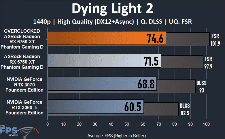 ASRock Radeon RX 6750 XT Phantom Gaming D Dying Light 2 Graph
