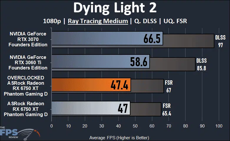 ASRock Radeon RX 6750 XT Phantom Gaming D Dying Light 2 Ray Tracing Graph