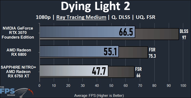 Radeon RX 6750 XT vs RTX 3070 and RX 6800 Performance Comparison Dying Light 2 Ray Tracing Graph