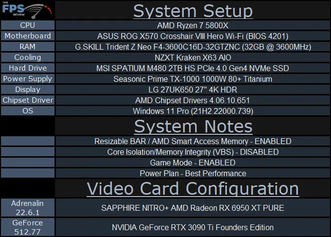 System Setup Table