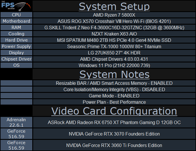 ASRock Radeon RX 6750 XT Phantom Gaming D System Setup Table