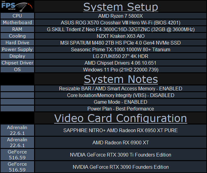 SAPPHIRE NITRO+ AMD Radeon RX 6950 XT PURE System Setup Table