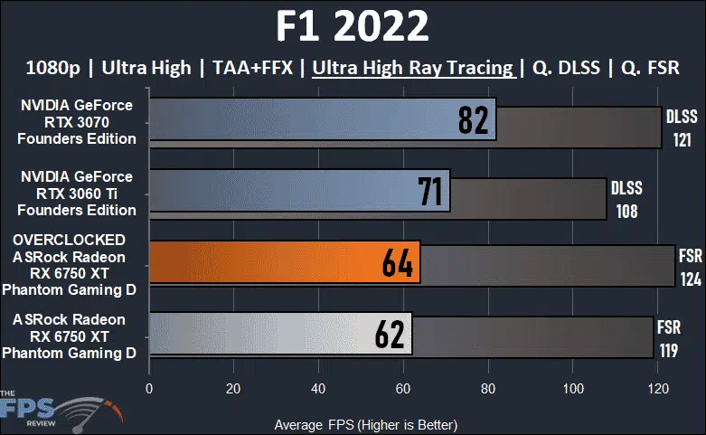 ASRock Radeon RX 6750 XT Phantom Gaming D F1 2022 Ray Tracing Graph