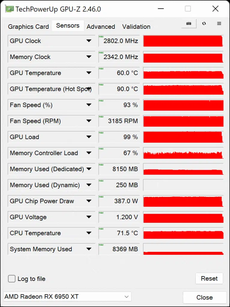 SAPPHIRE NITRO+ AMD Radeon RX 6950 XT PURE GPU-Z Overclocked