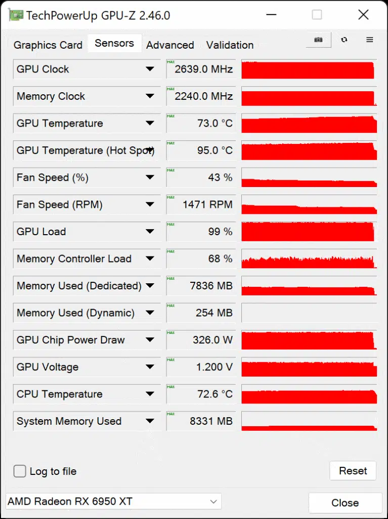 SAPPHIRE NITRO+ AMD Radeon RX 6950 XT PURE GPU-Z Secondary OC BIOS