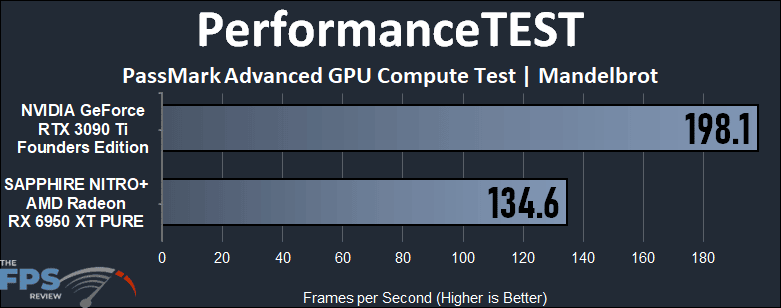 GeForce RTX 3090 Ti vs Radeon RX 6950 XT Compute Performance PerformanceTEST PassMark Mandelbrot