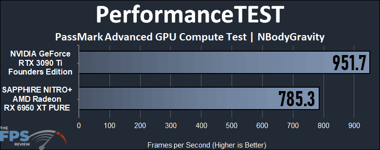 GeForce RTX 3090 Ti vs Radeon RX 6950 XT Compute Performance PerformanceTEST PassMark NBodyGravity