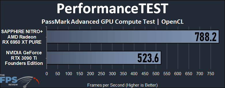 GeForce RTX 3090 Ti vs Radeon RX 6950 XT Compute Performance PerformanceTEST PassMark OpenCL