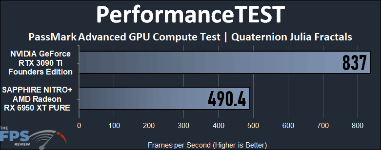 GeForce RTX 3090 Ti vs Radeon RX 6950 XT Compute Performance PerformanceTEST PassMark Quaternion Julia Fractals