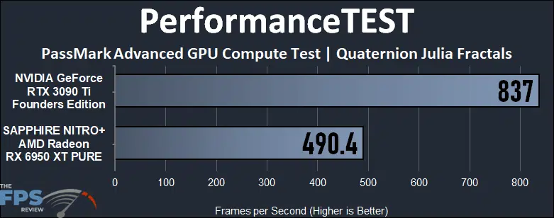 GeForce RTX 3090 Ti vs Radeon RX 6950 XT Compute Performance PerformanceTEST PassMark Quaternion Julia Fractals