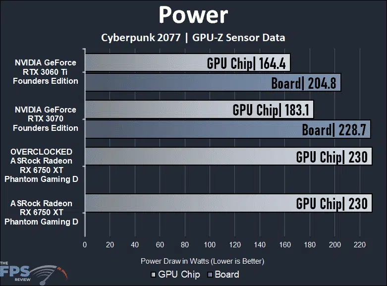 ASRock Radeon RX 6750 XT Phantom Gaming D Power Graph