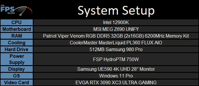 Patriot Viper Venom RGB DDR5 32GB (2x16GB) 6200MHz Kit review test bench setup