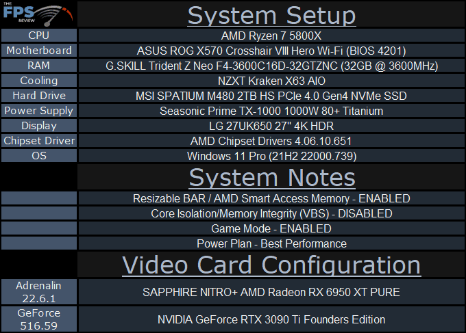 GeForce RTX 3090 Ti vs Radeon RX 6950 XT Compute Performance System Setup Table