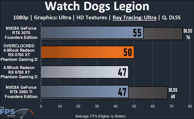 ASRock Radeon RX 6750 XT Phantom Gaming D Watch Dogs Legion Ray Tracing Graph