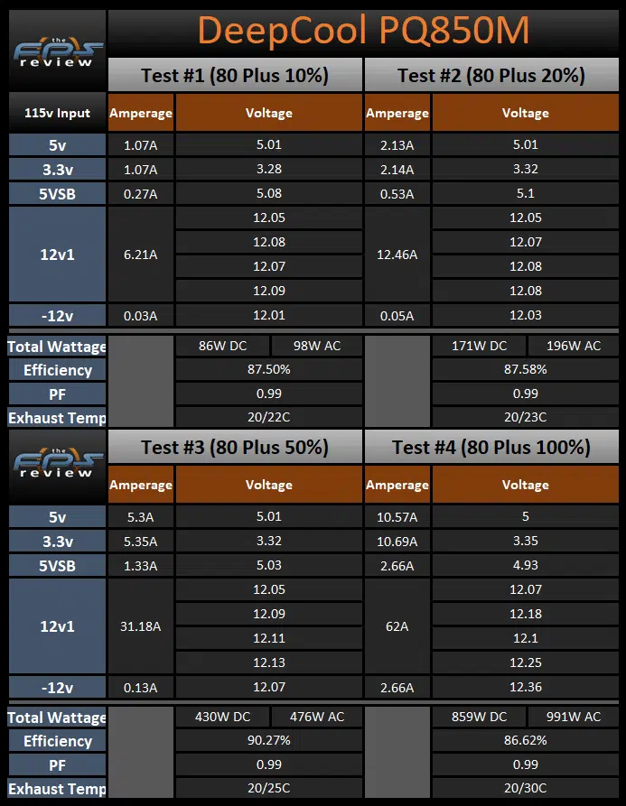PQ850M 80 Plus results