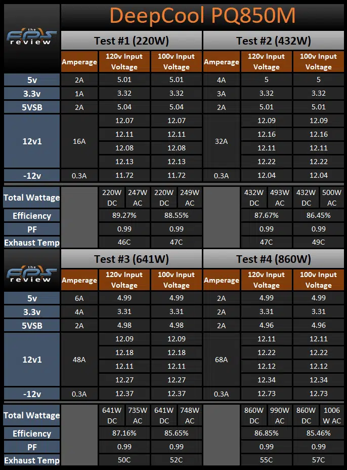 PQ850M load testing results