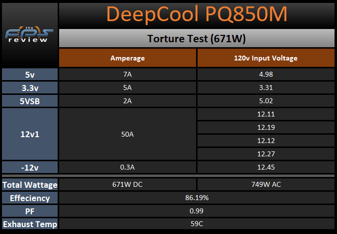PQ850M torture test results