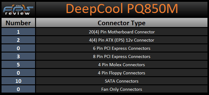 PQ850M connector table
