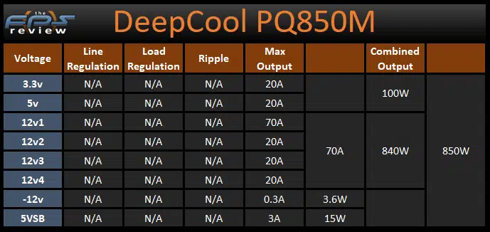 PQ850M power table