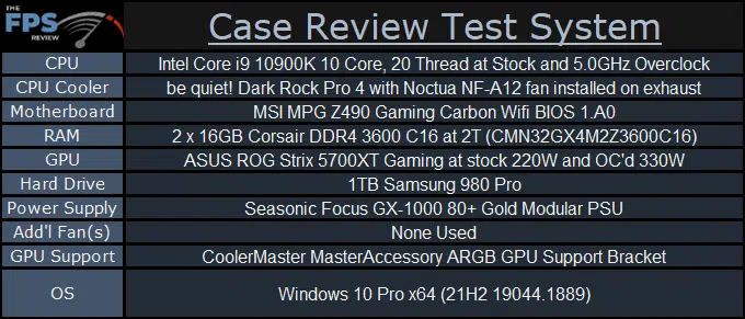 Phanteks P600s Matte White test system