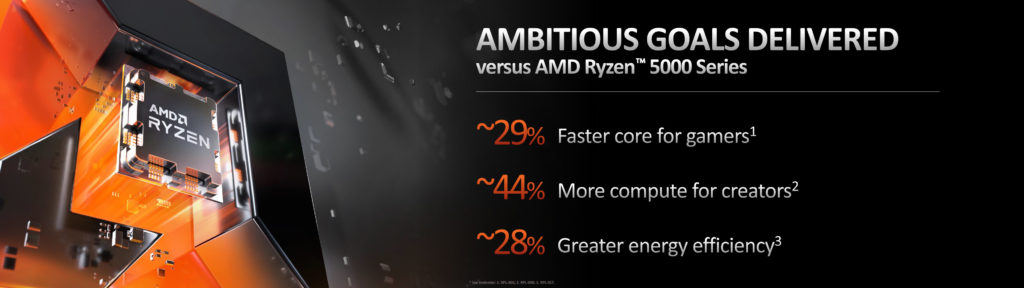 AMD Ryzen 7000 Series CPU Presentation