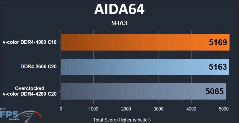 Skywalker Plus DDR4 64GB (2x32GB) 4000MHz Memory SHA3 performance