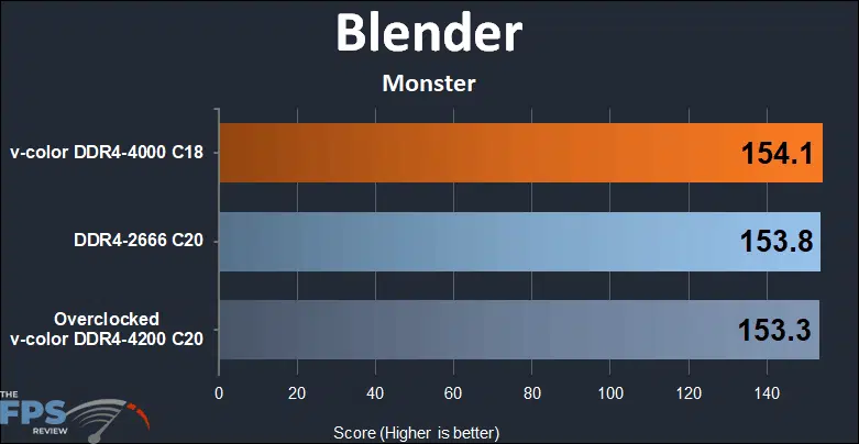 Skywalker Plus DDR4 64GB (2x32GB) 4000MHz Memory Blender Monster performance