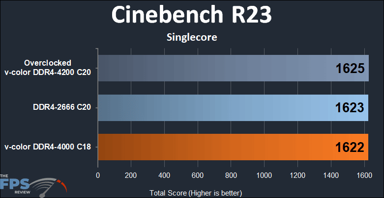 Skywalker Plus DDR4 64GB (2x32GB) 4000MHz Memory Cinebench R23 single core performance