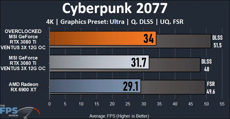 MSI GeForce RTX 3080 Ti VENTUS 3X 12G OC Video Card Review Cyberpunk 2077 Graph