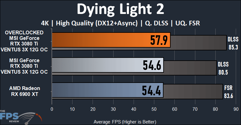 MSI GeForce RTX 3080 Ti VENTUS 3X 12G OC Video Card Review Dying Light 2 Graph