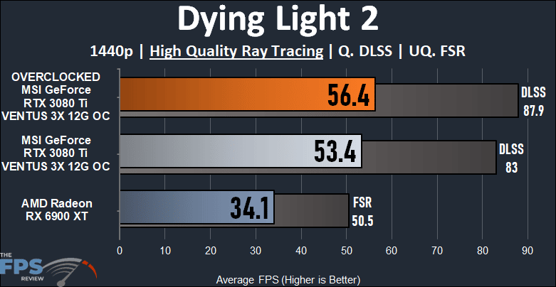 MSI GeForce RTX 3080 Ti VENTUS 3X 12G OC Video Card Review Dying Light 2 Ray Tracing Graph