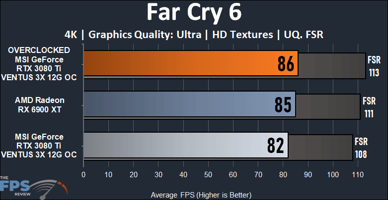 MSI GeForce RTX 3080 Ti VENTUS 3X 12G OC Video Card Review Far Cry 6 Graph