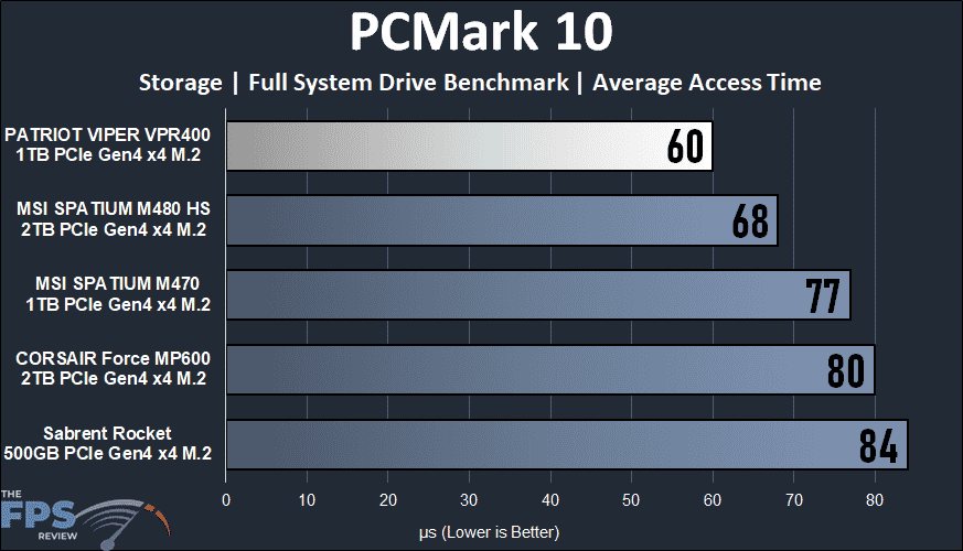 Patriot Viper VPR400 RGB 1TB Gen4x4 M.2 SSD PCMark 10 Average Access Time Storage Benchmark Graph