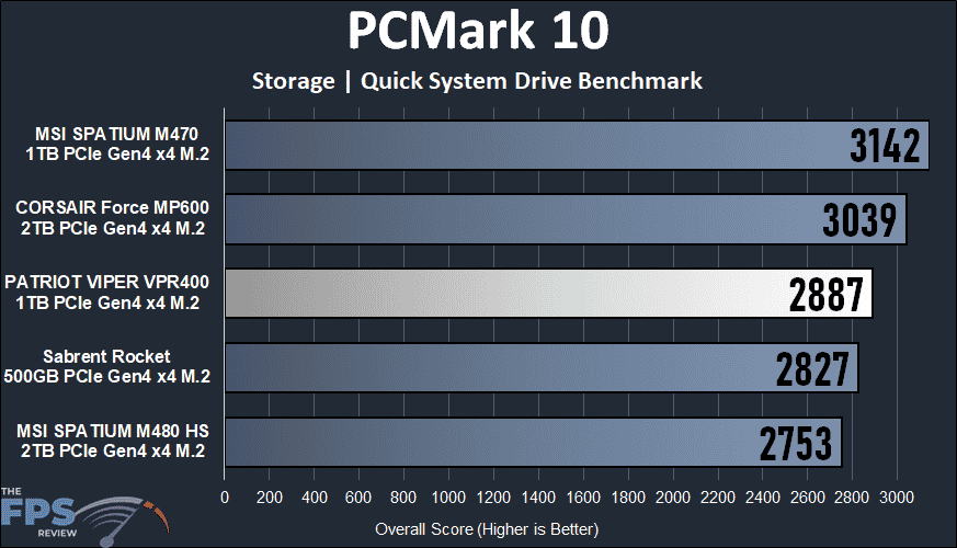 Patriot Viper VPR400 RGB 1TB Gen4x4 M.2 SSD PCMark 10 Storage Quick System Drive Benchmark Graph