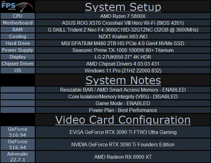 EVGA GeForce RTX 3090 Ti FTW3 Ultra Gaming Review System Setup Table