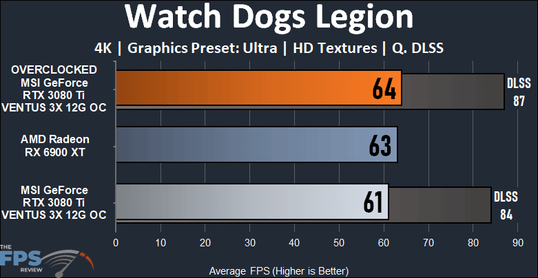 MSI GeForce RTX 3080 Ti VENTUS 3X 12G OC Video Card Review Watch Dogs Legion Graph