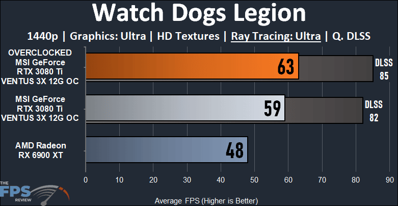 MSI GeForce RTX 3080 Ti VENTUS 3X 12G OC Video Card Review Watch Dogs Legion Ray Tracing Graph